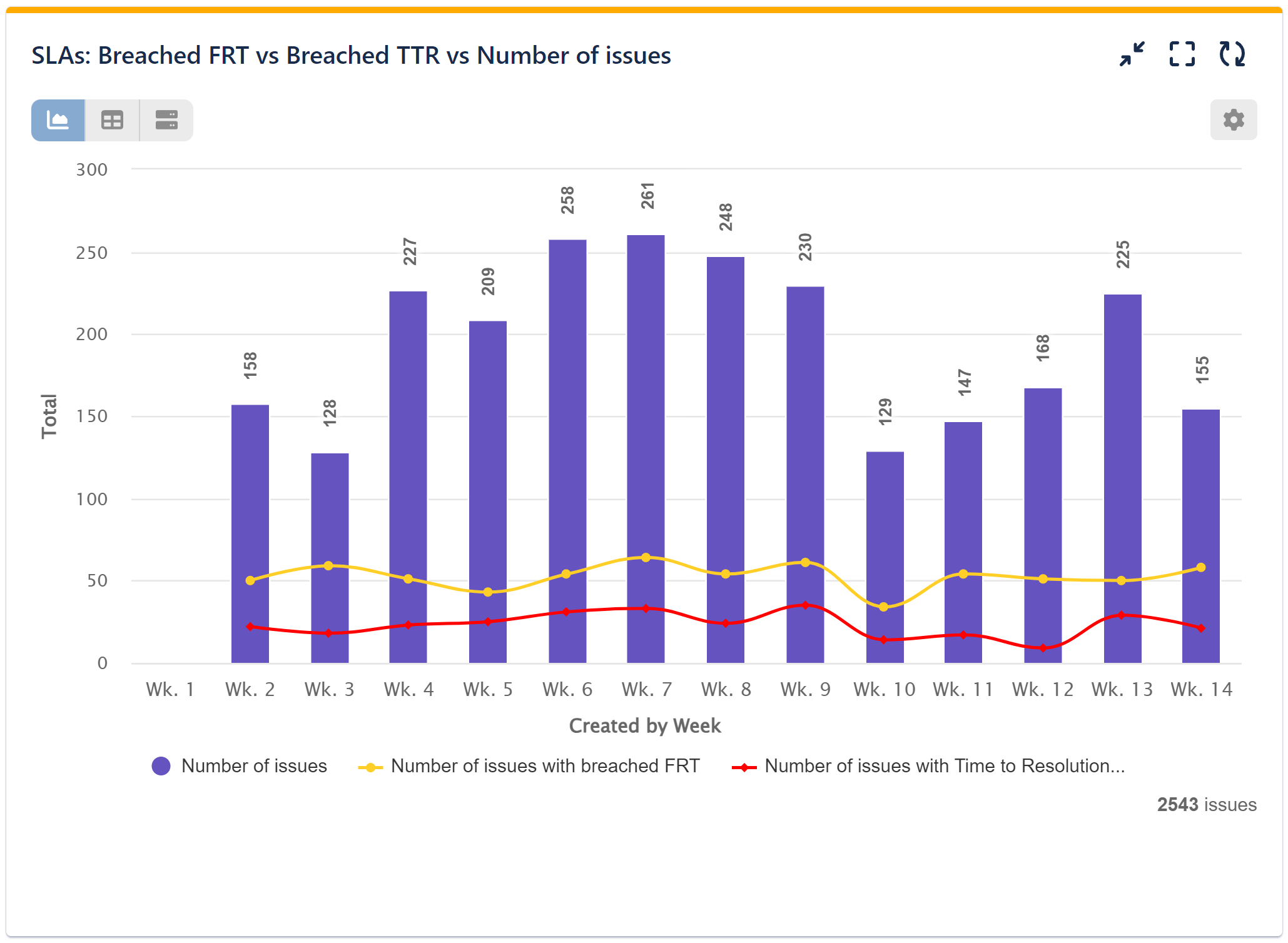 Multi Metric Combined Gadget Jira Conditional Metric