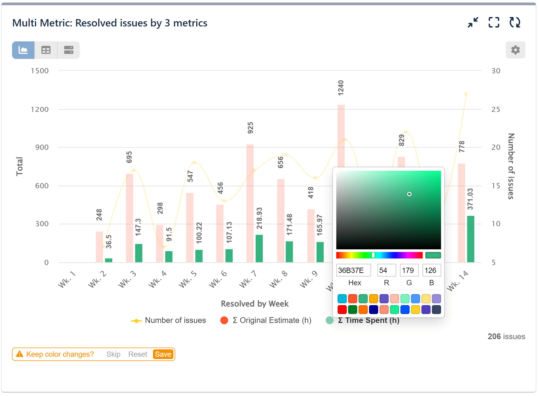 Multi Metric Combined Gadget Jira Custom Colors