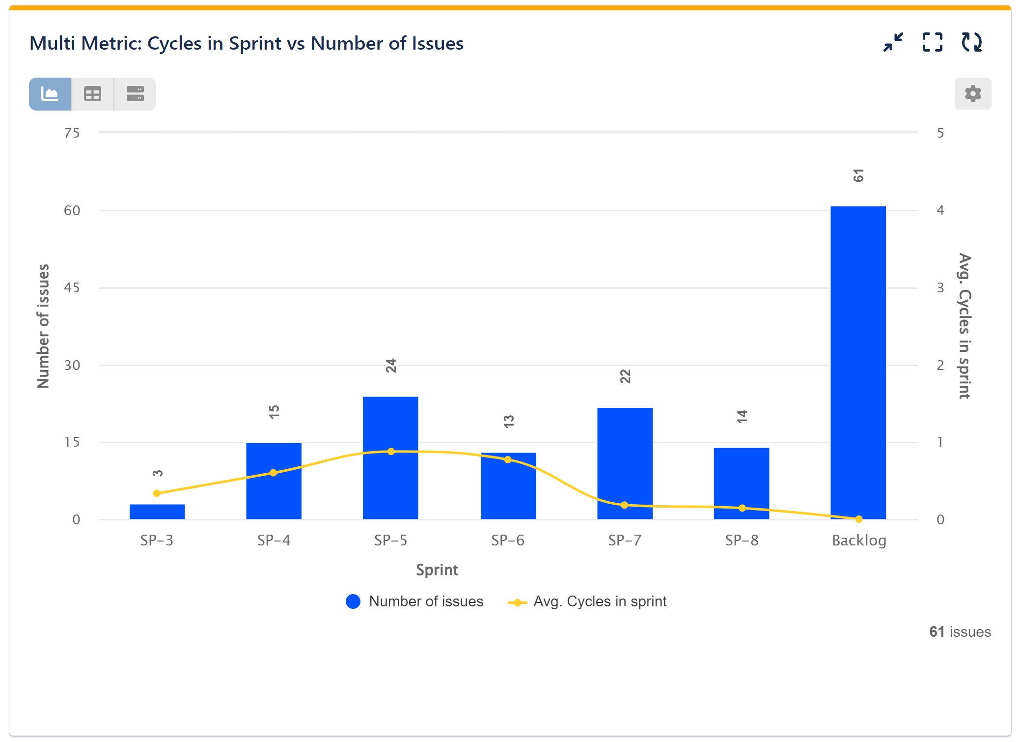 Multi Metric Combined Gadget Jira Sprint