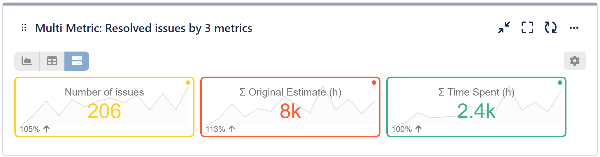 Multi Metric Combined Gadget Jira Tiles View 1
