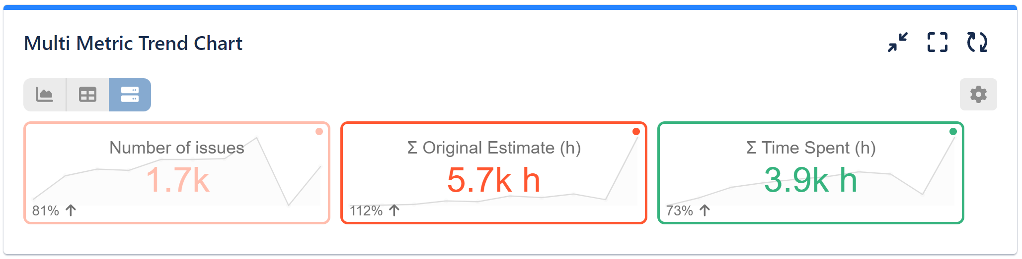 Multi Metric Trend Gadget Jira Tiles View