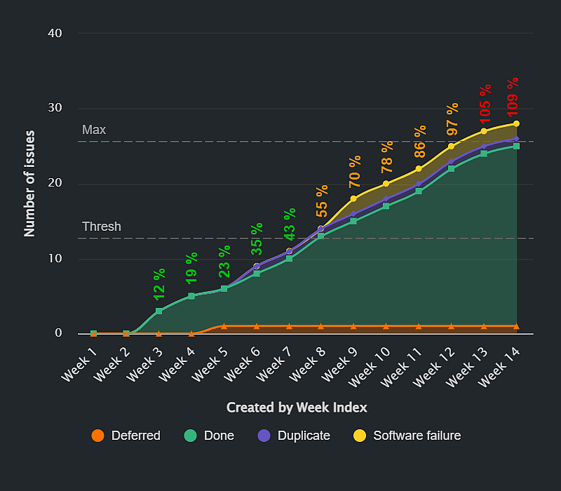 Period-over-Period-Improvement-KPI-Report-Jira-Dashboard-thumb