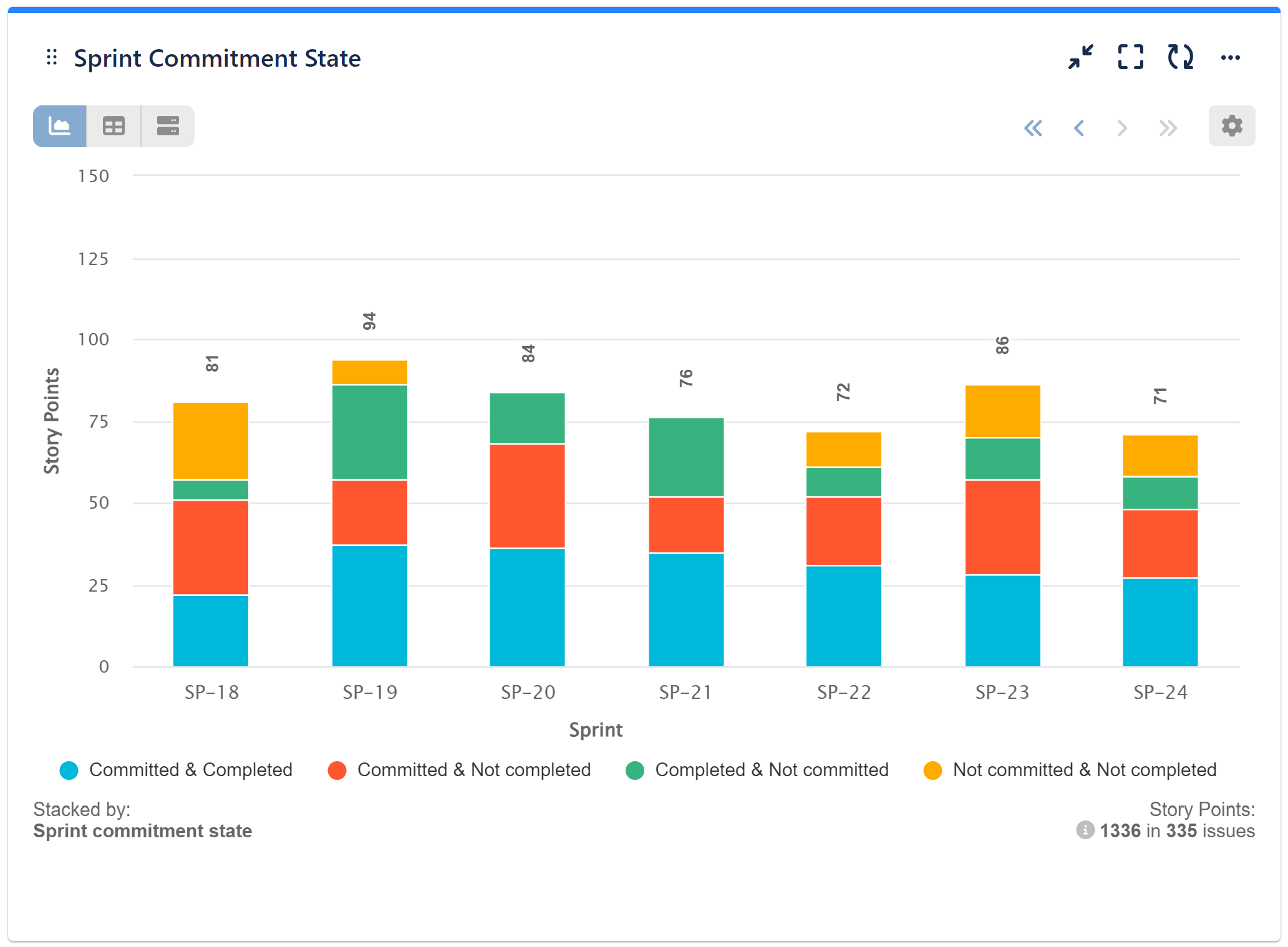 Sprint Commitment State Report Jira