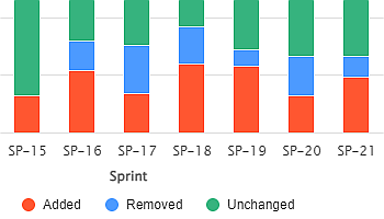 Sprint-Scope-Change-Thumb