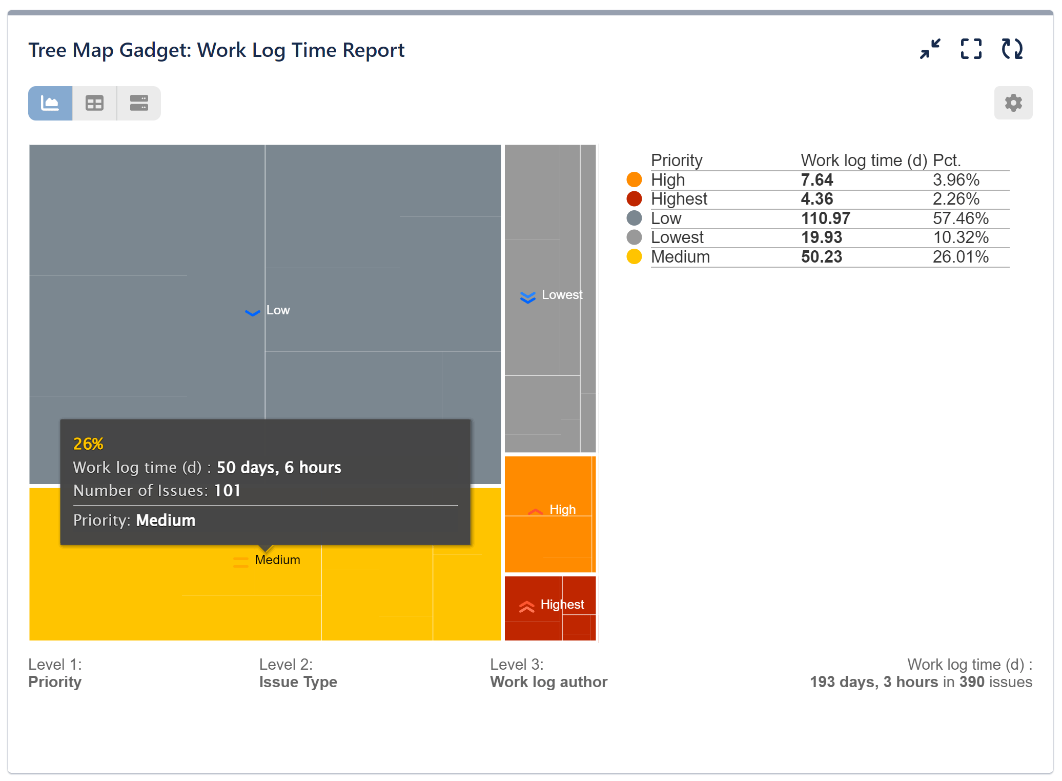 Tree Map Gadget Jira chart