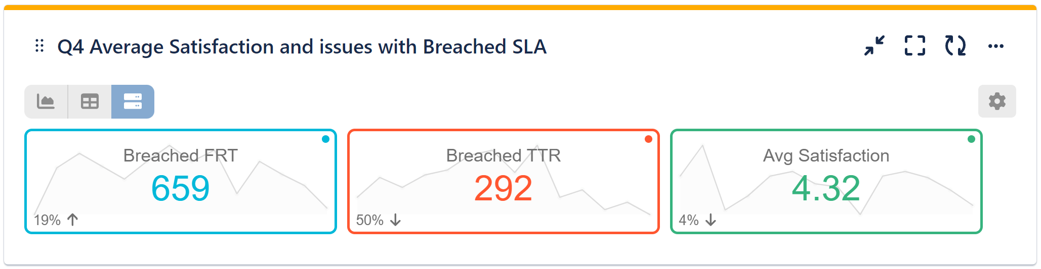 Conditional Metric Report Jira Multi Metric Combined Tiles