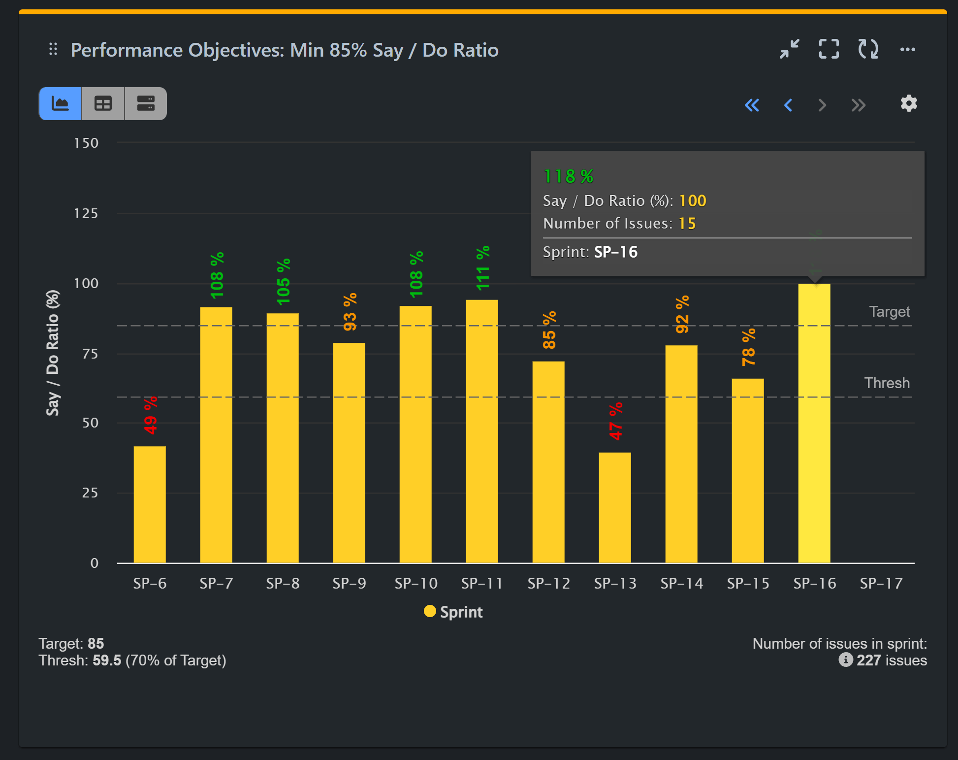 Say Do Ratio KPI on Jira Dashboard tooltip