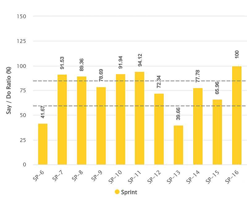 Say-Do-Ratio-thumb-light