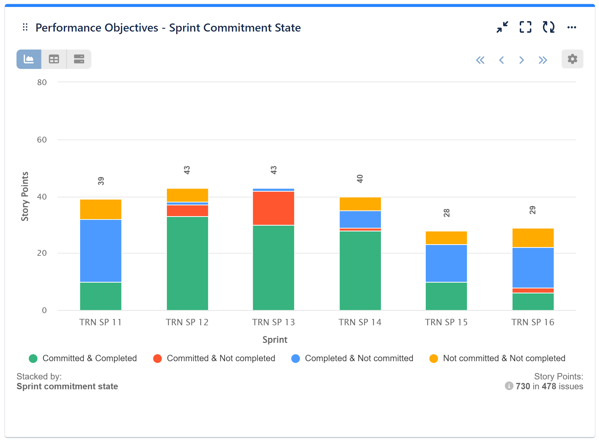 Sprint Metrics for Jira