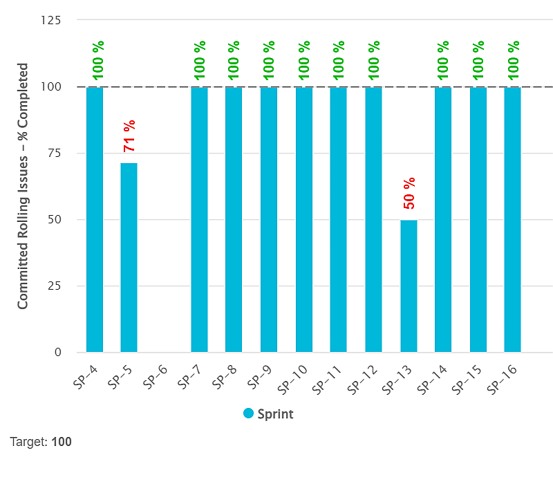 Thumb-for-CommittedRolling-Issues-Completed