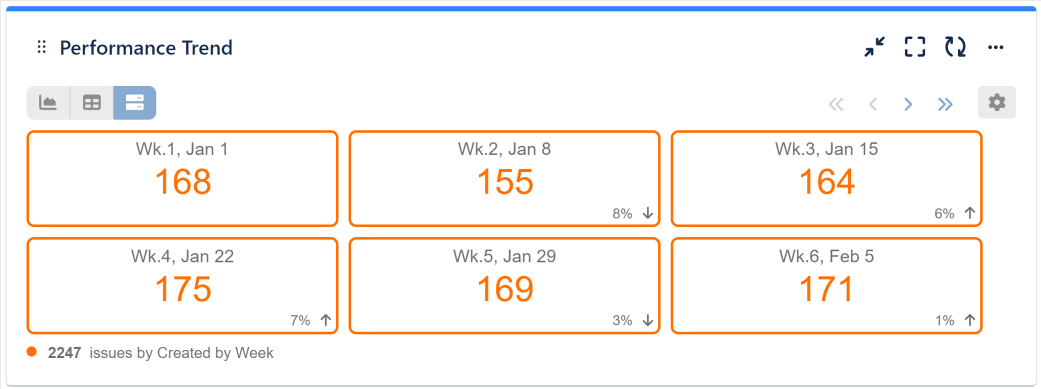 Tiles view percent change indicator