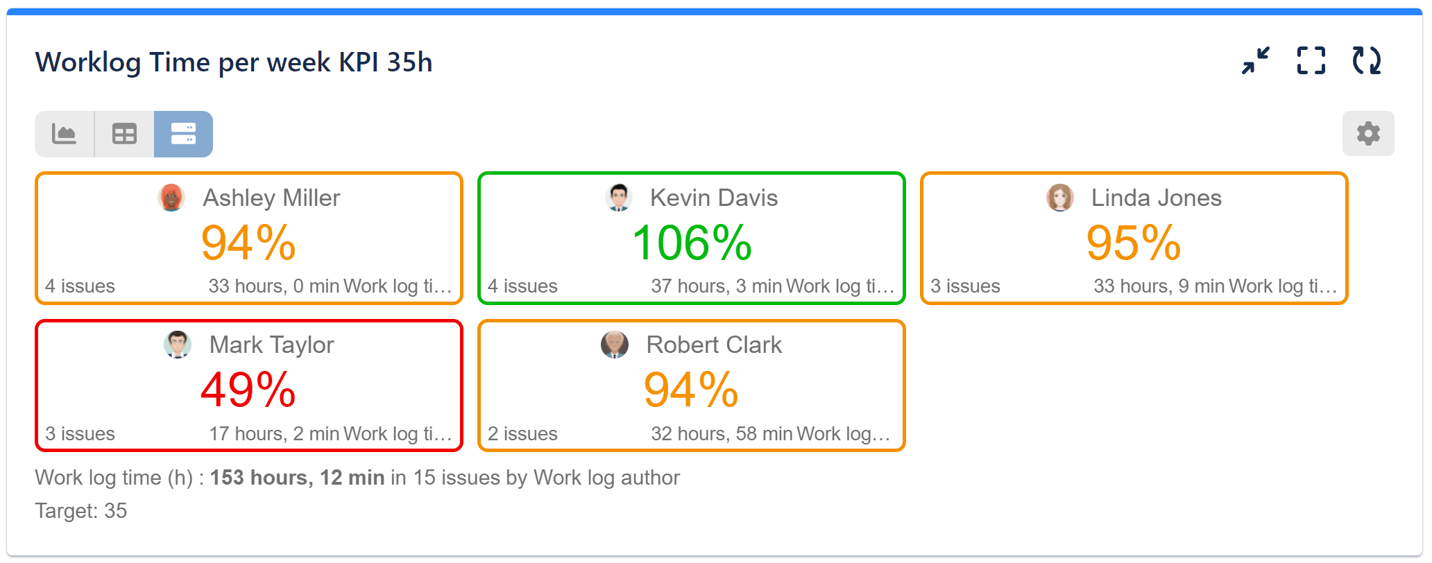 Worklog Time Tracking in Jira