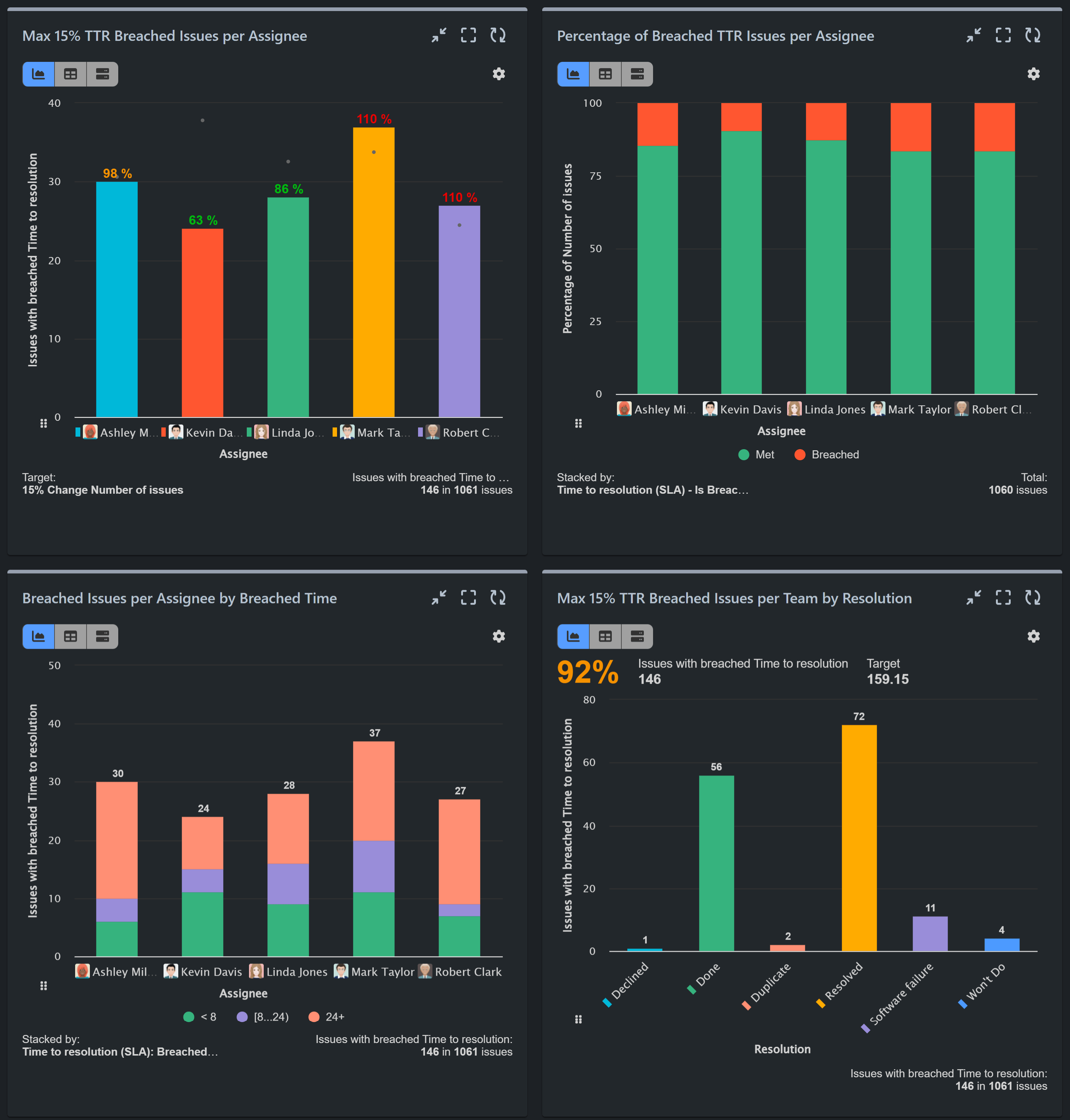 SLA Breaches in Jira Service Management