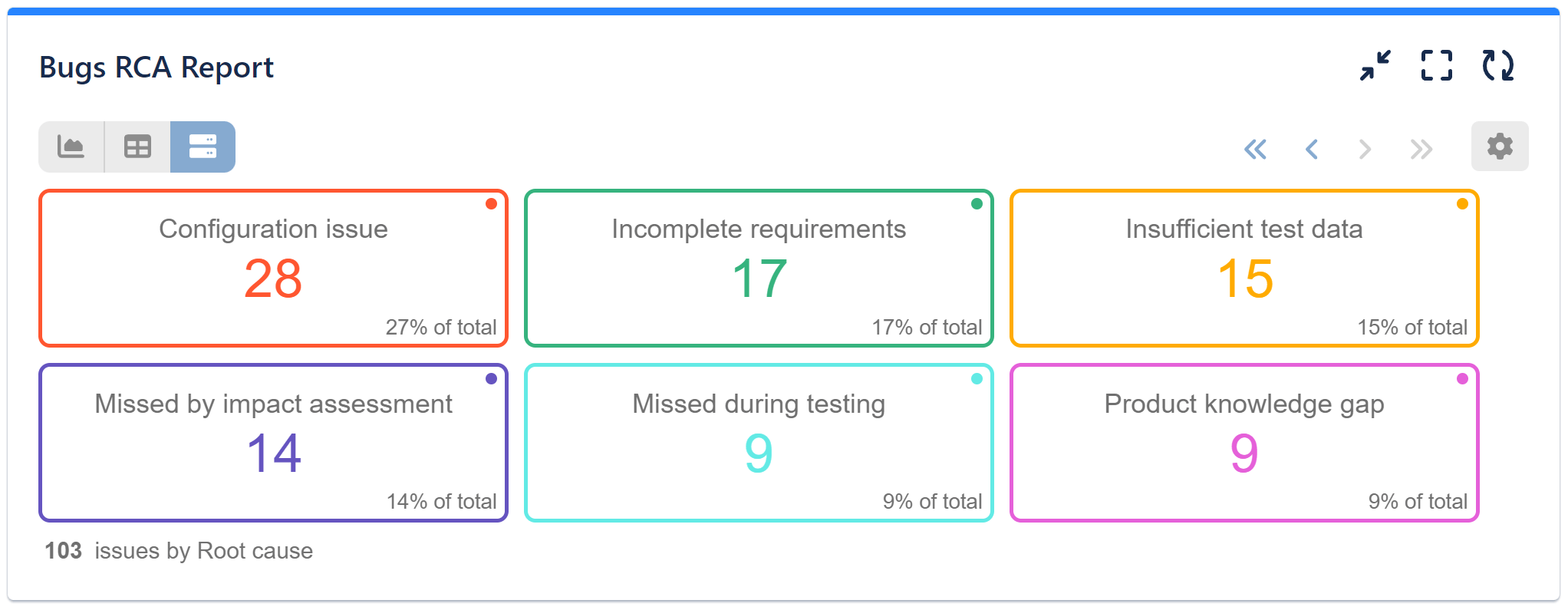 Root cause analysis RCA report Jira tiles