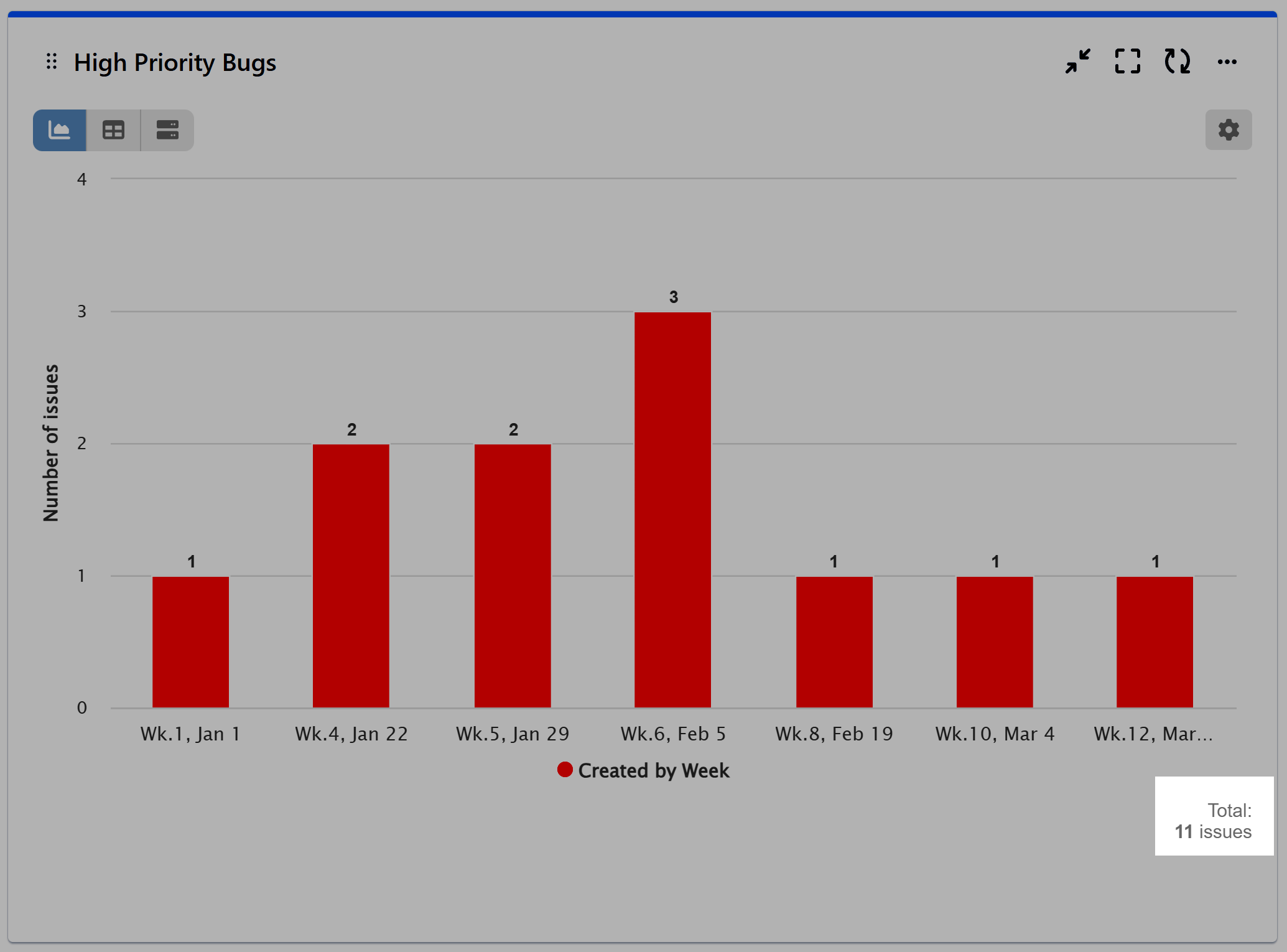 Saved Filter Chart Navigationv2