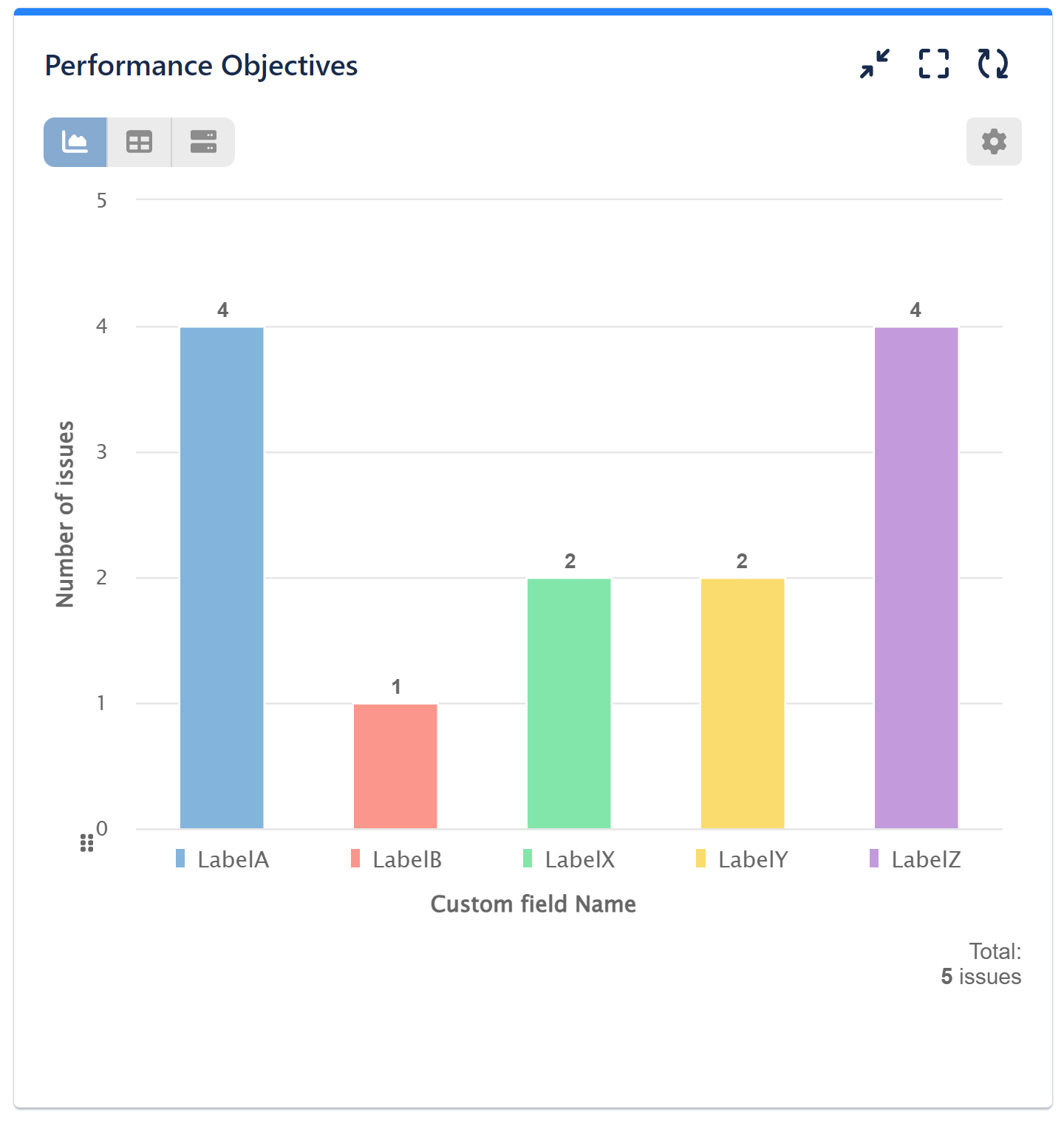 Chart display by custom field name