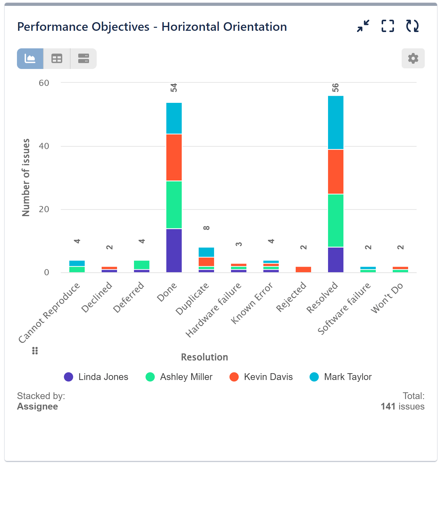 Performance Objectives for Jira - Horizontal Chart Orientation
