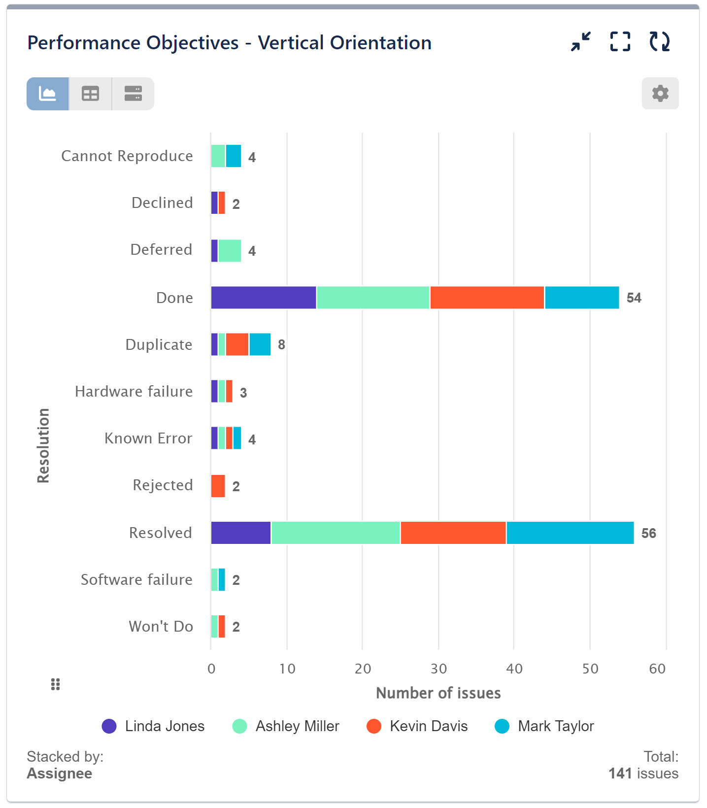 Performance Objectives for Jira - Vertical Chart Orientation