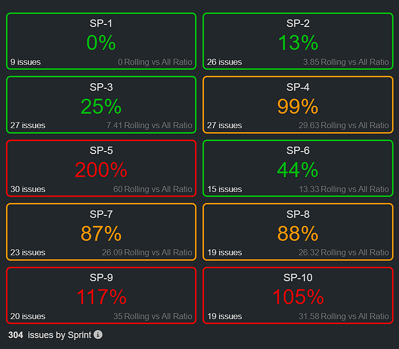 Rolling-vs-All-Issues-in-Sprint-Ratio