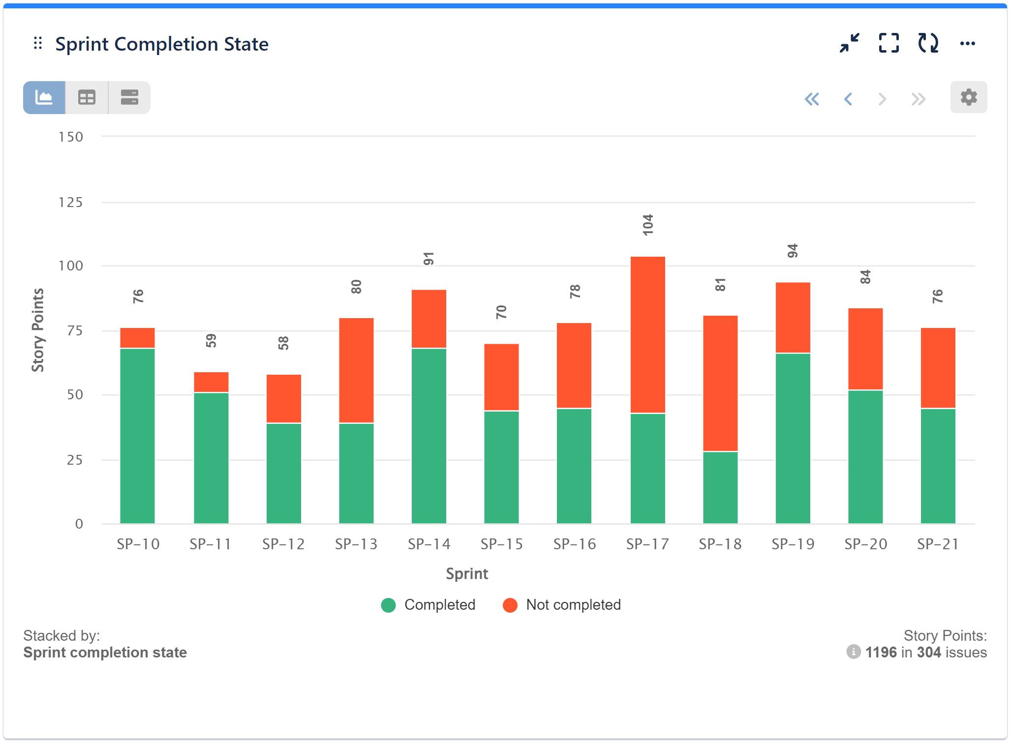 Sprint completion state jira