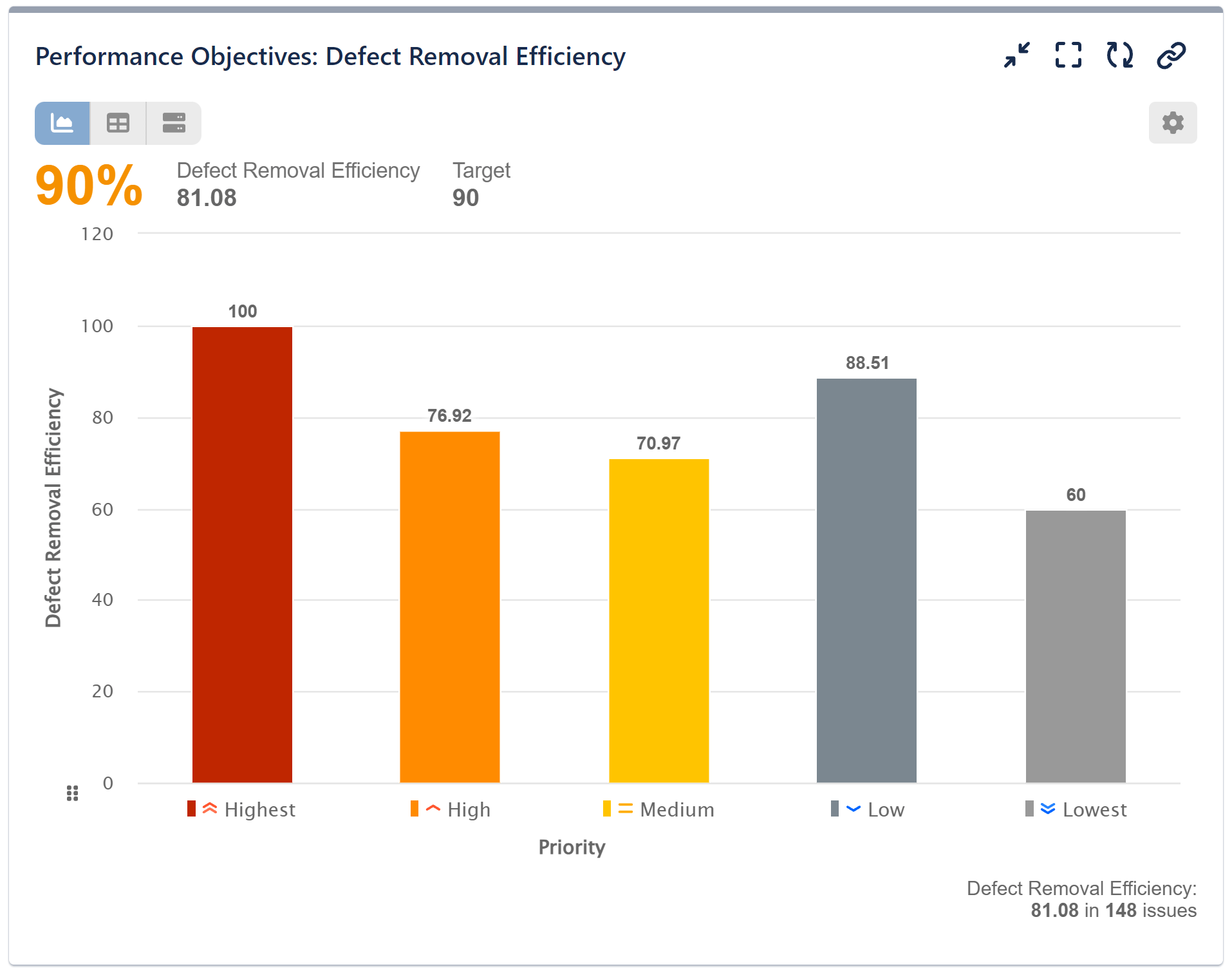 Defect Removal Efficiency Report in Jira
