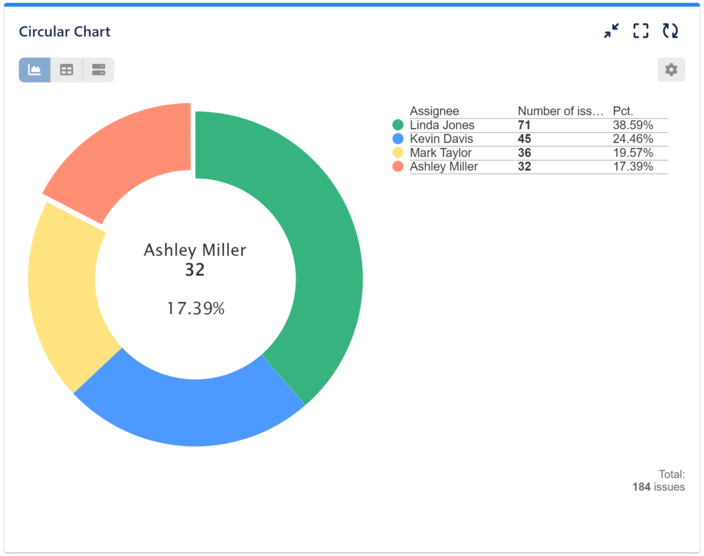 Donut Chart for Jira Dashboard