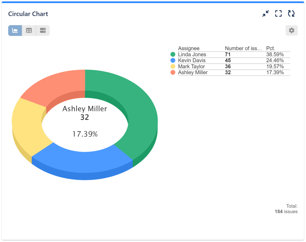 Donut Chart for Jira Dashboard 3d view