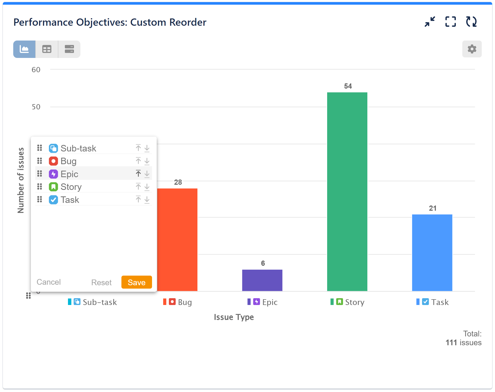 PerformanceObjectives app Custom Reorder