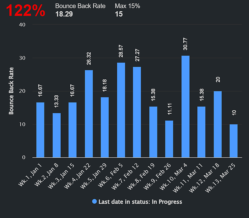 BounceBackRate_KPI-thumb