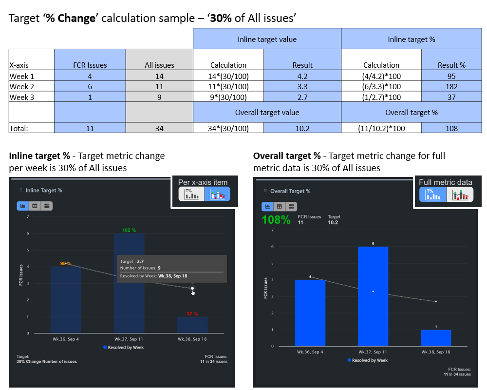 Target type Percent Change