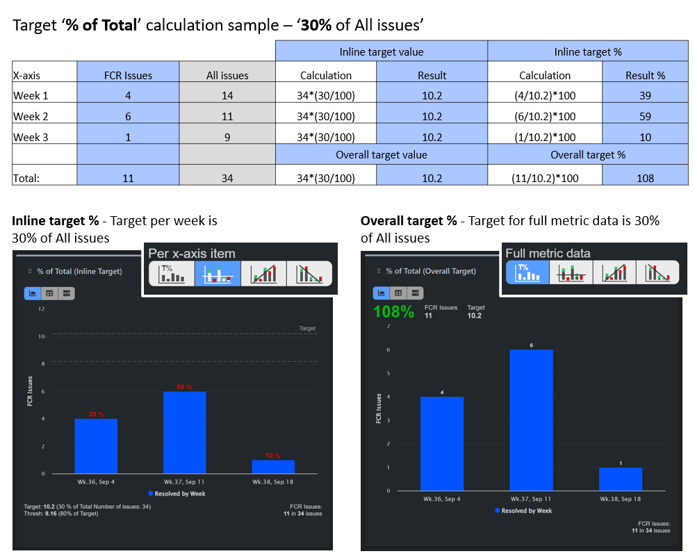 Target type Percent of Total 2