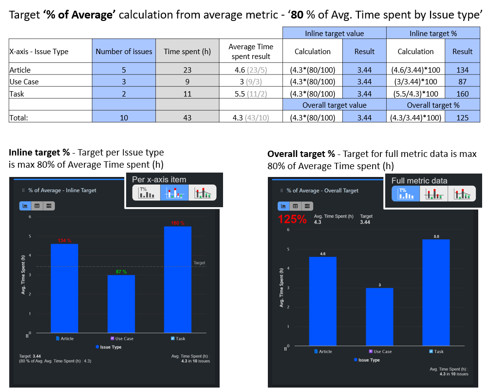 Target type Percent of Average 1