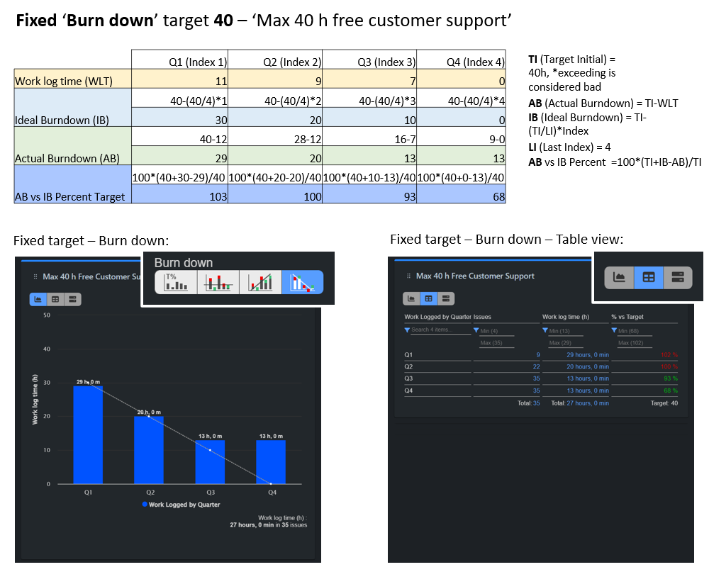 Target type Fixed Burn down 1